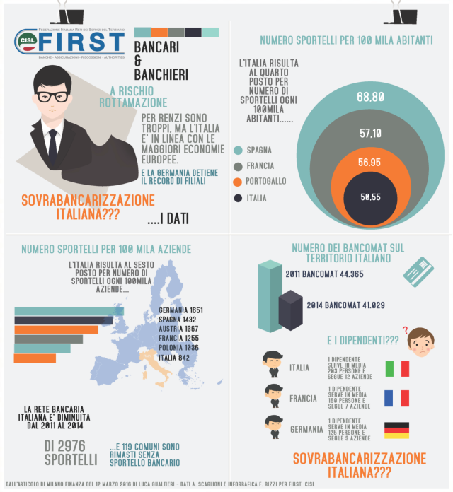 Infografica_Sovrabancarizzazione